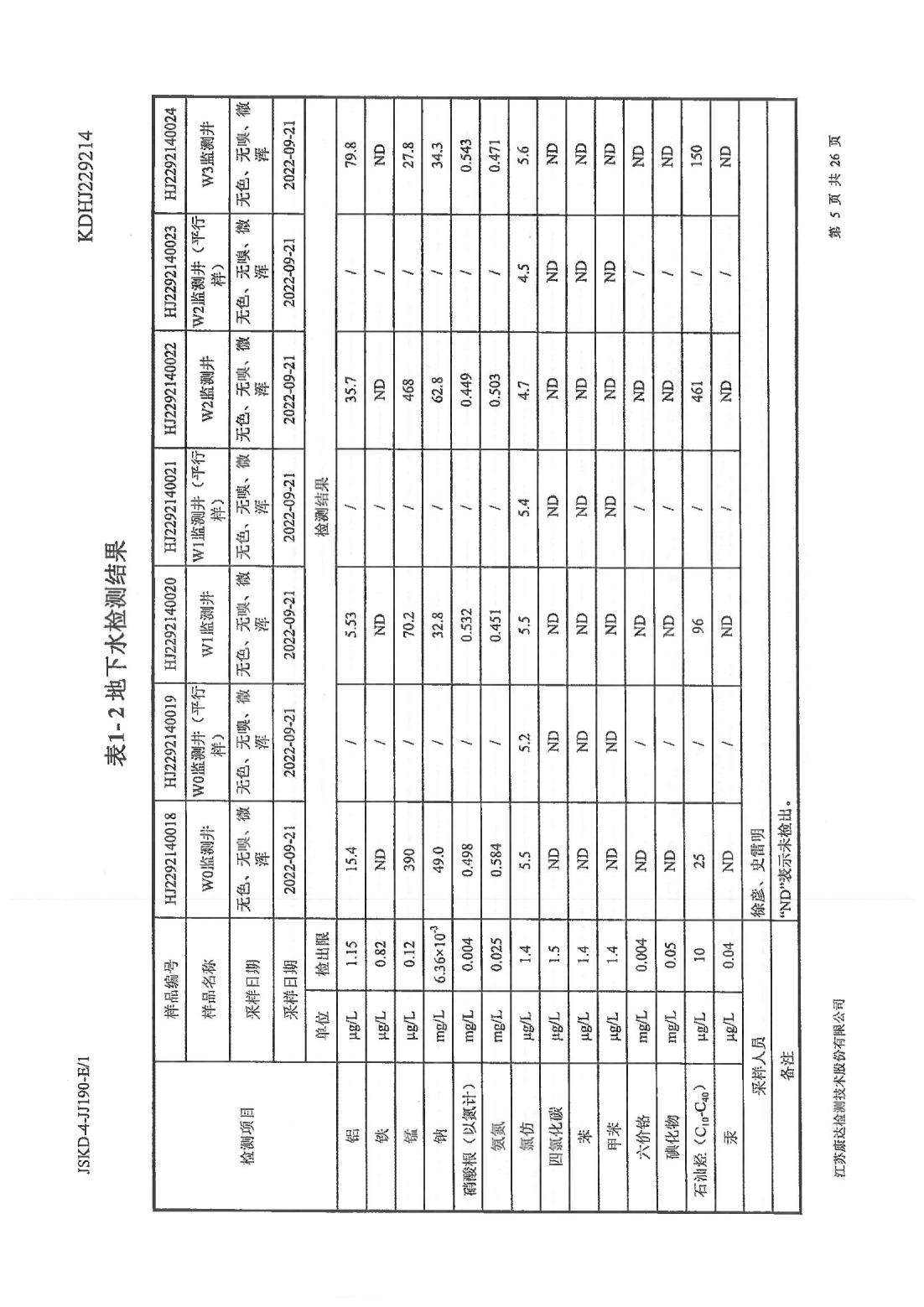恒達科技泰興有限公司-地下水、土壤檢測報告(圖5)