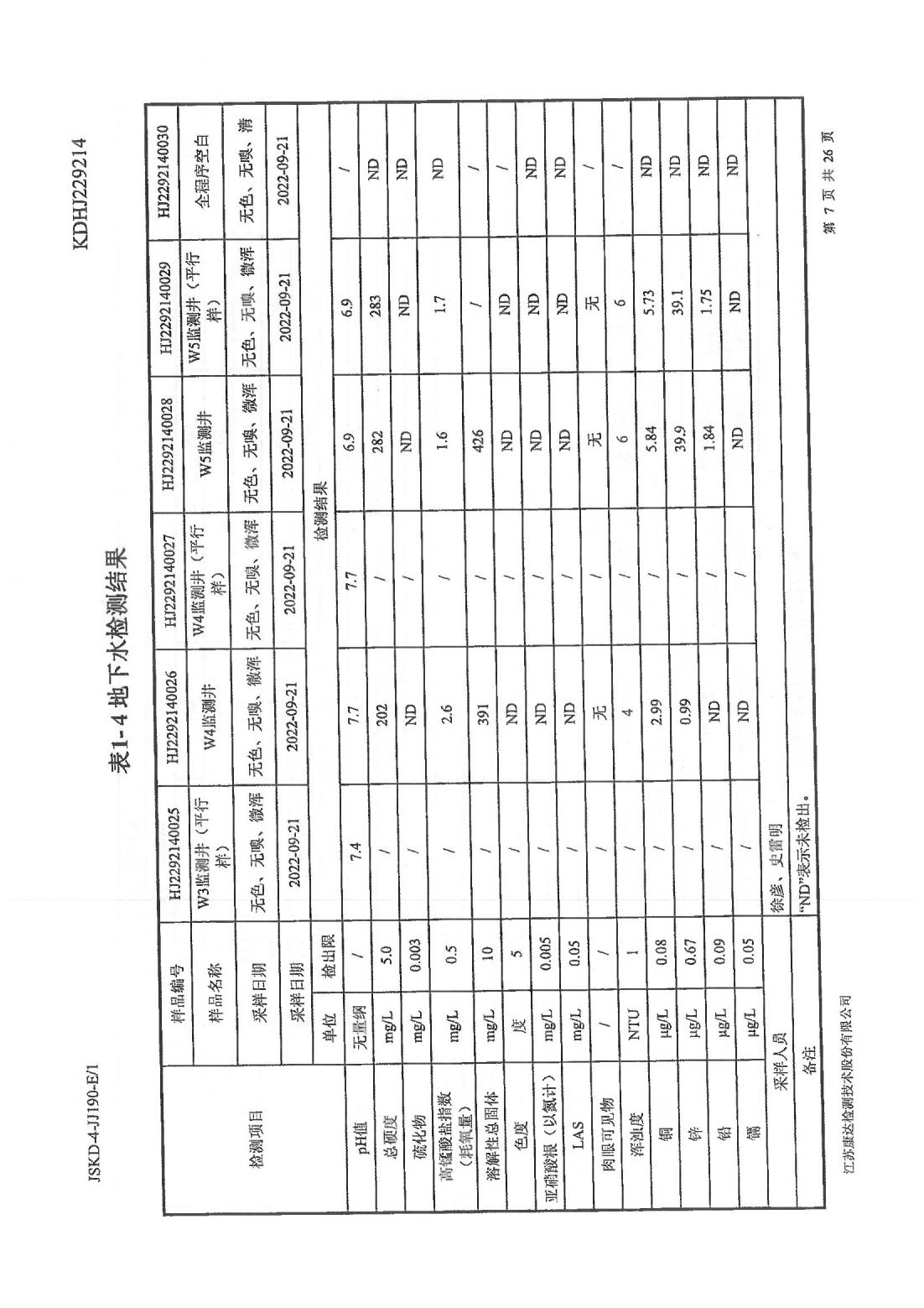恒達科技泰興有限公司-地下水、土壤檢測報告(圖7)