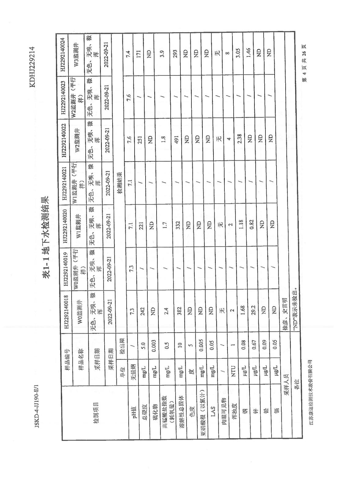 恒達科技泰興有限公司-地下水、土壤檢測報告(圖4)