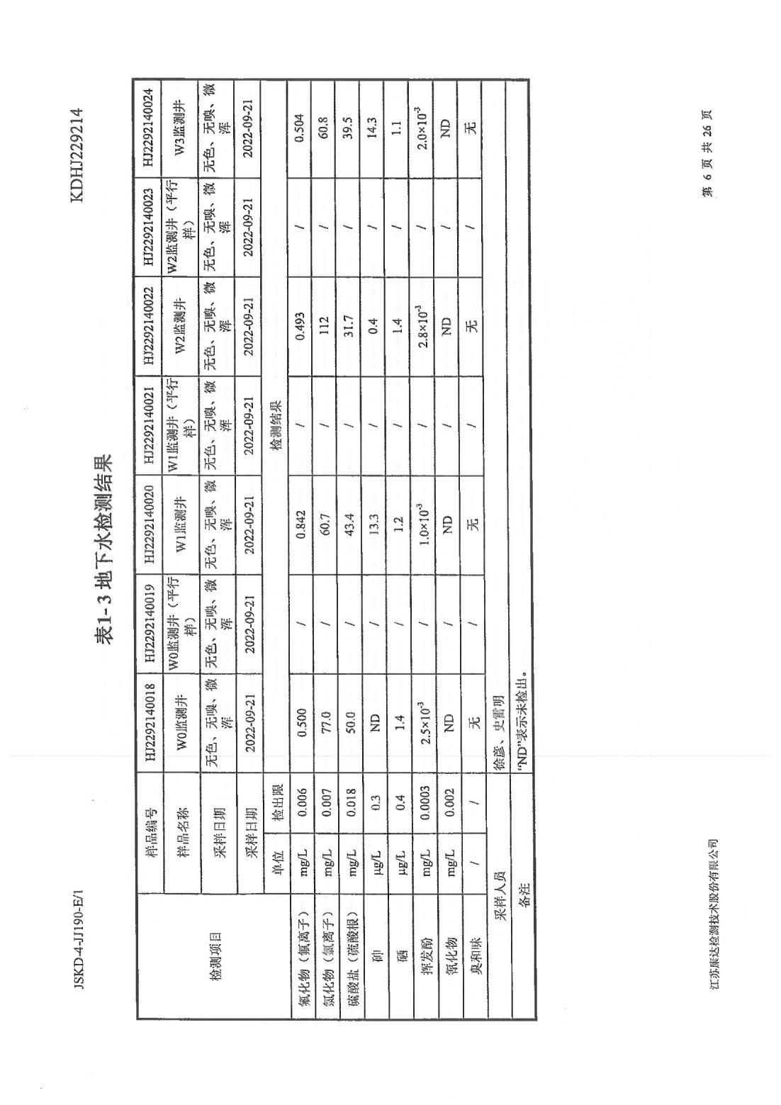 恒達科技泰興有限公司-地下水、土壤檢測報告(圖6)