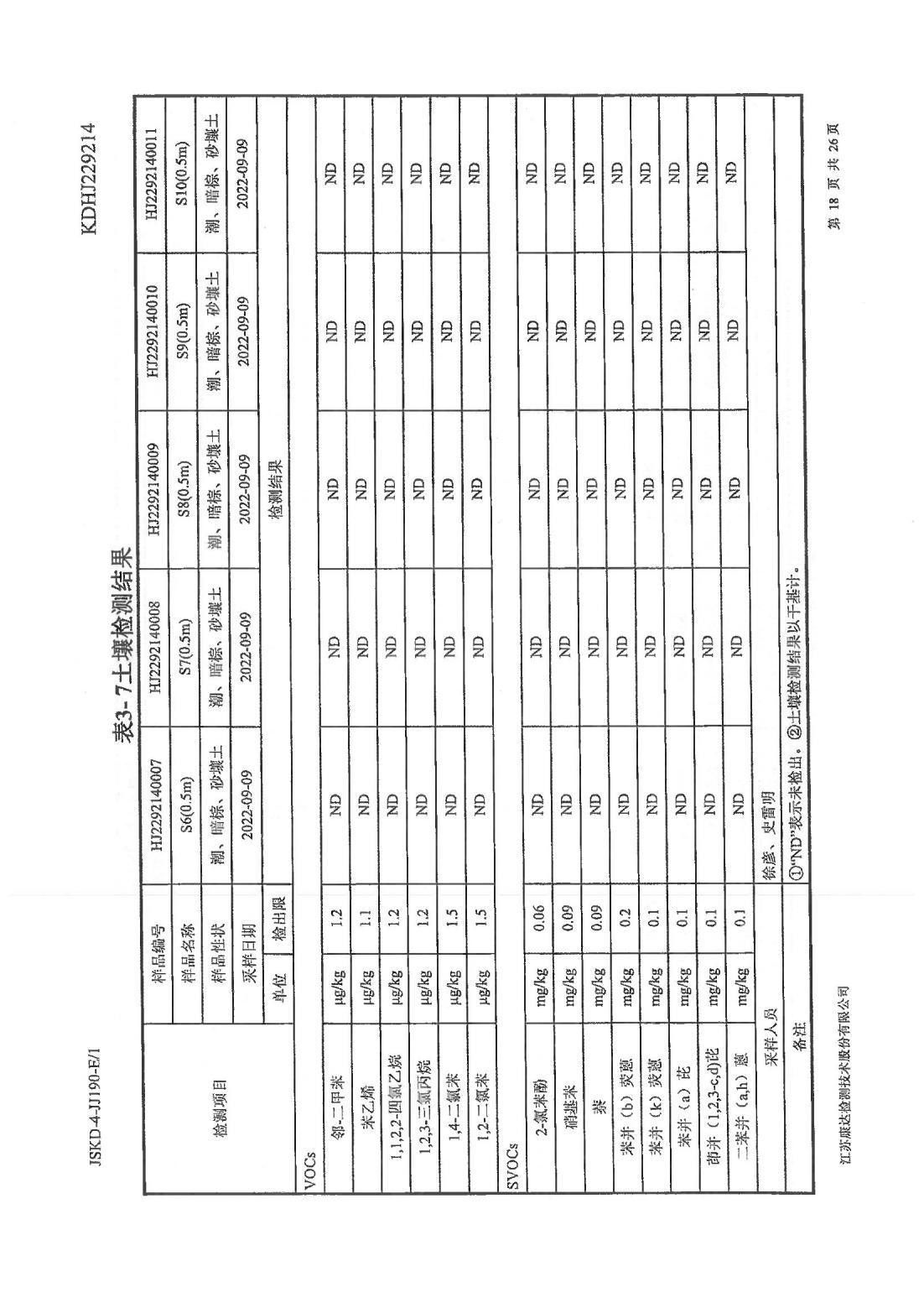 恒達科技泰興有限公司-地下水、土壤檢測報告(圖18)