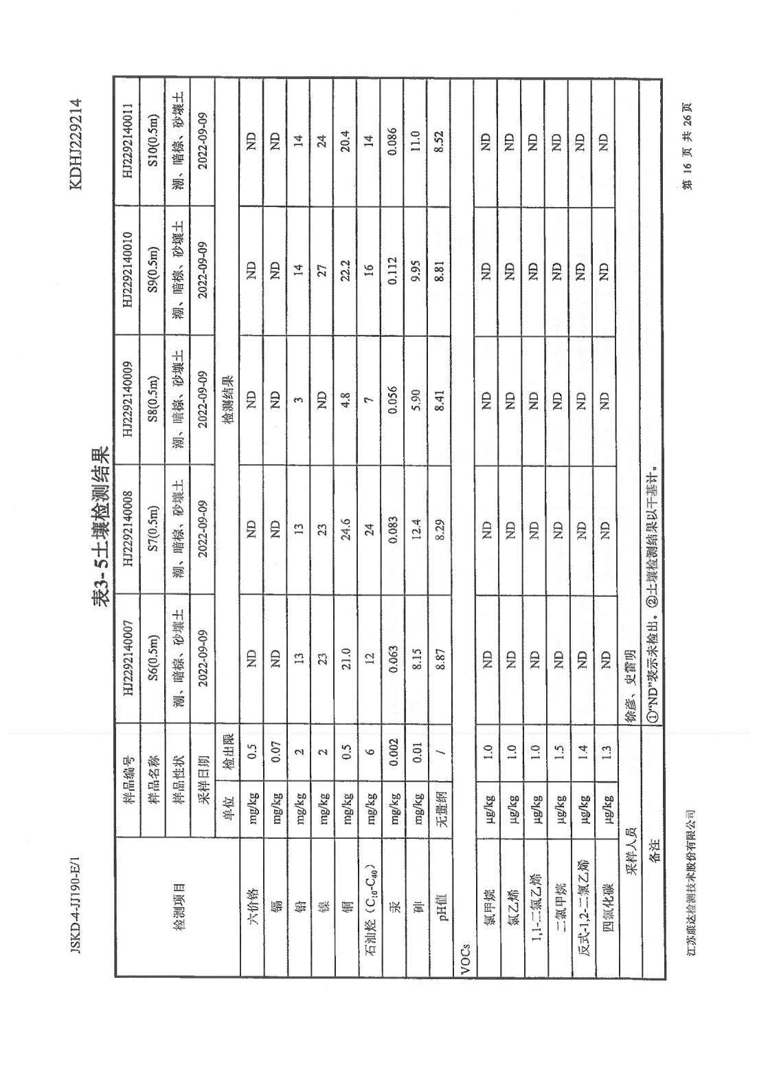 恒達科技泰興有限公司-地下水、土壤檢測報告(圖16)