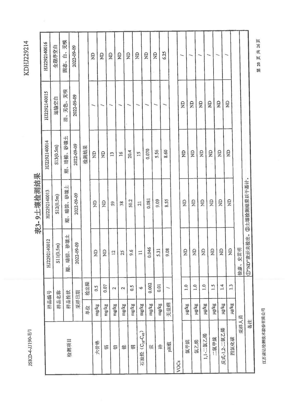恒達科技泰興有限公司-地下水、土壤檢測報告(圖20)
