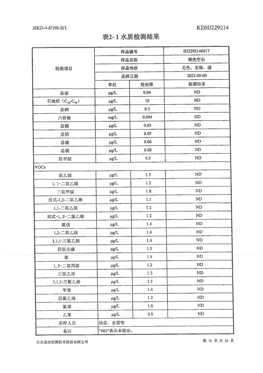 恒達科技泰興有限公司-地下水、土壤檢測報告(圖10)